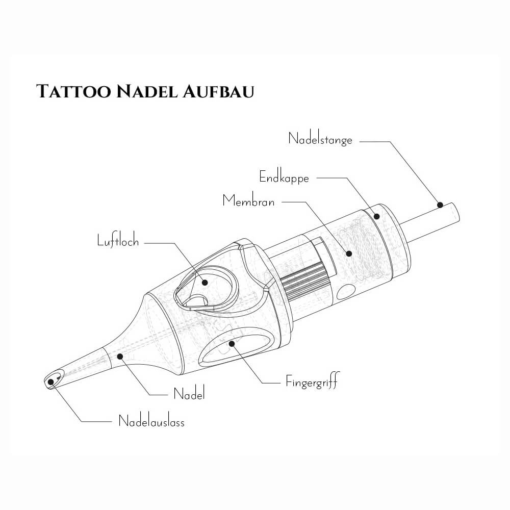 Tattoo Nadeln Cartrige System Kingzman Tattoobedarf Blog Nadelaufbau